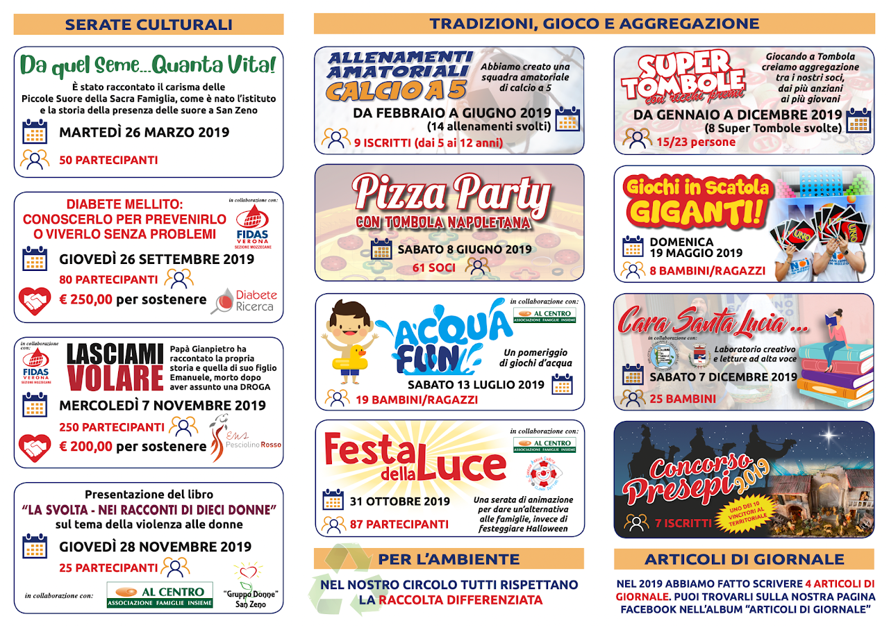 Bilancio Sociale 2019 Pagina 2