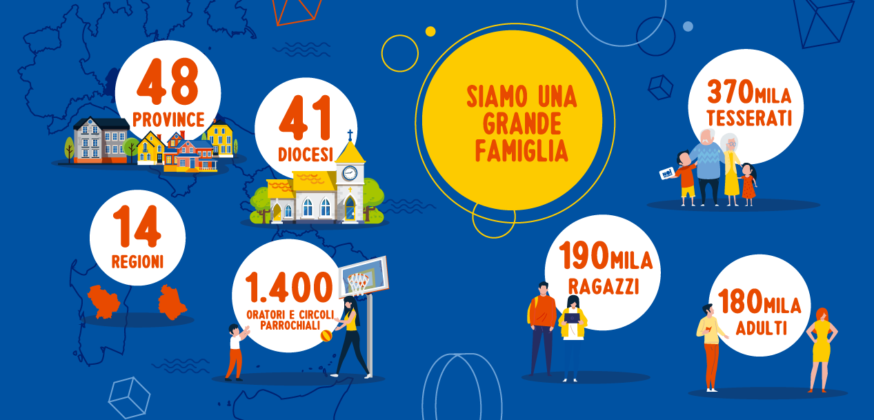 La nostra missione